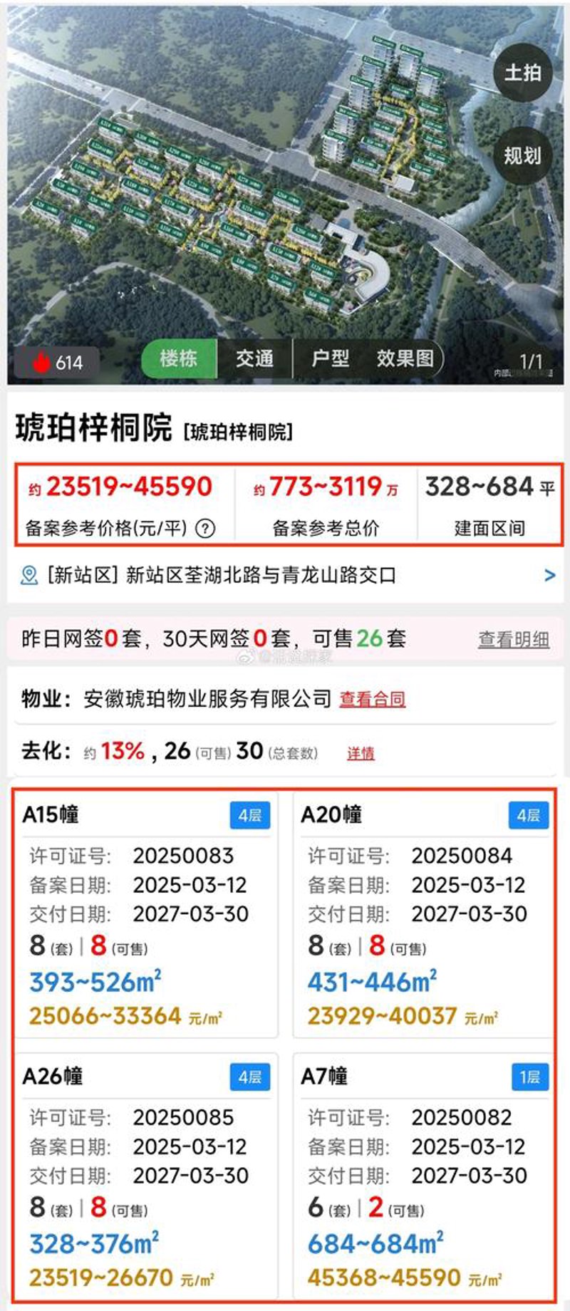 泗水房产市场的最新动态